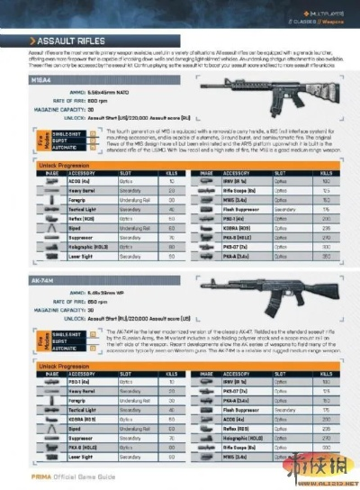 《战地3》深度解析：枪械步兵攻略与战术革新揭秘