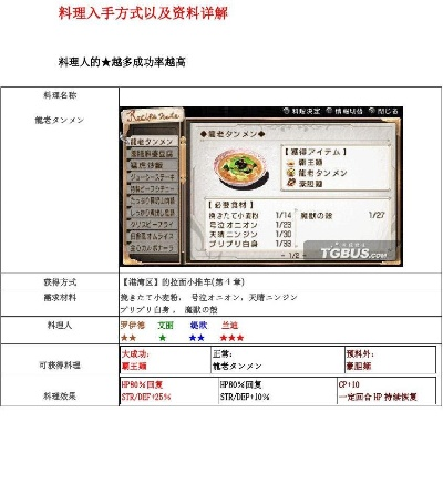 《零之轨迹》独家攻略：解锁神秘食谱新途径