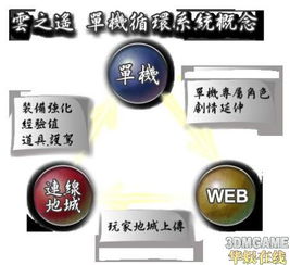 轩辕剑外传云之遥Web系统深度解析，揭秘全新游戏体验价值
