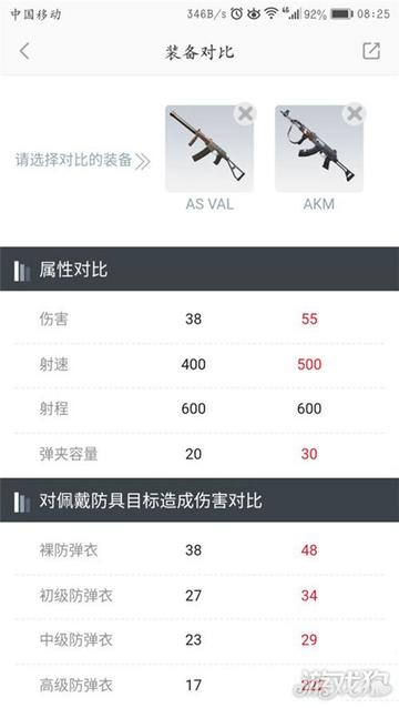 AS-Val改枪攻略：S7赛季最强枪械代码解析与优化技巧