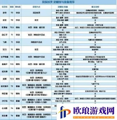 《揭秘》独升觉醒：职业技能与装备攻略全解析