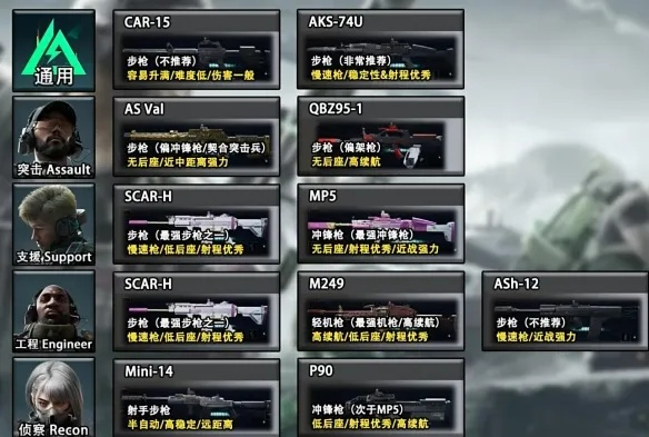 11月27日卡战备升级！《三角洲行动》装备推荐新攻略揭晓