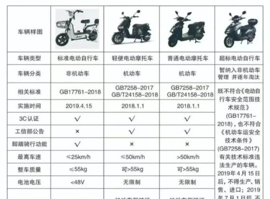 电动自行车新国标来袭：3C认证、超速停售，绿色出行新起点