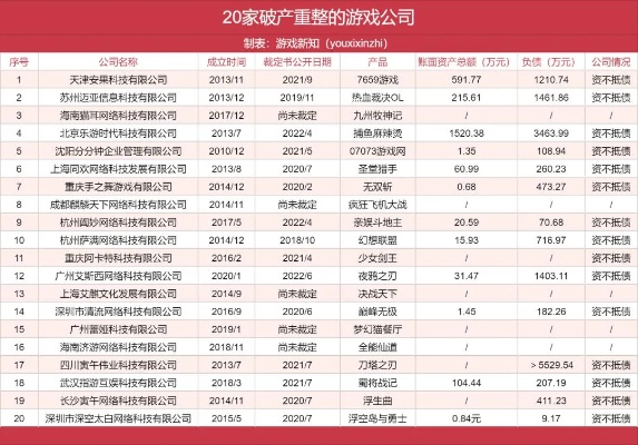 游戏平台倒闭，我的游戏资产安全吗？揭秘存续之道