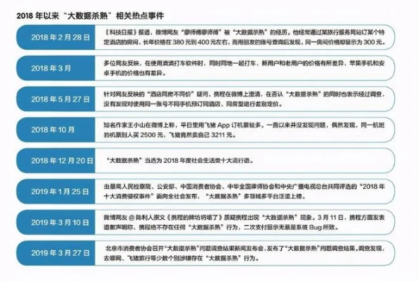 PS商城独享优惠揭秘：个性化大数据杀熟大揭秘