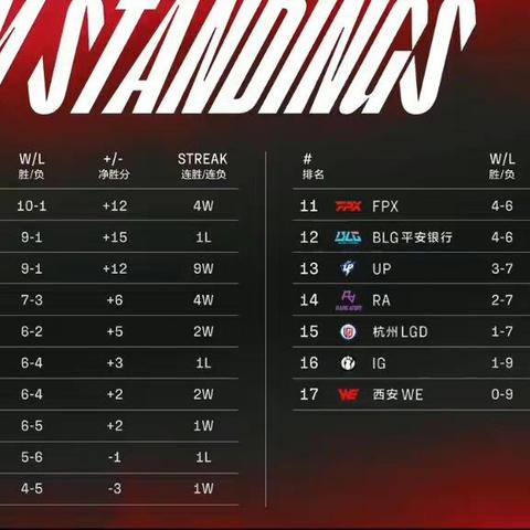 BLG官宣AD选手Elk告别：愿未来辉煌如星辰