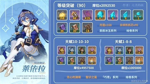 莱依拉养成攻略：高效获取培养材料秘籍大公开