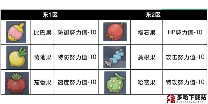 《宝可梦朱紫》前期高效提升252努力值宝可梦攻略秘籍大公开