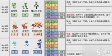 《宝可梦朱紫》一周目攻略：深度解析通关秘籍，解锁全新游戏体验