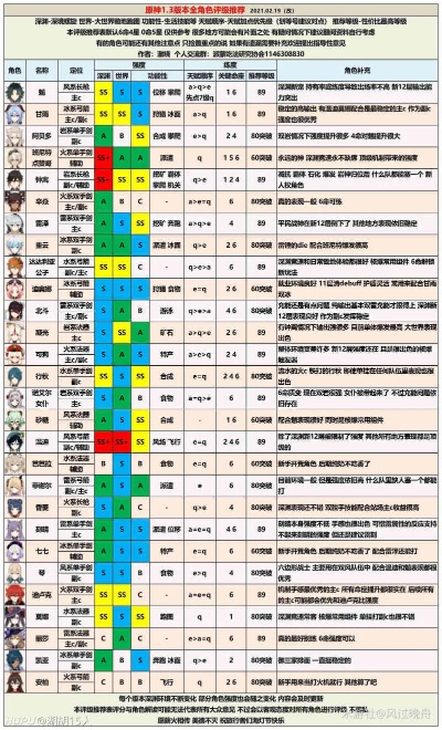 《原神》3.2智巧协同攻略：高效防御阵容解析新策略