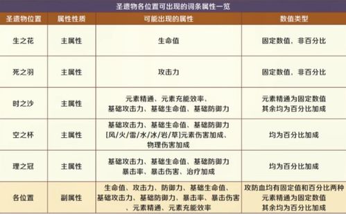 幽魂遗物获取攻略：战争牺牲品高效获取技巧揭秘