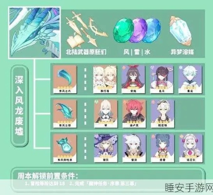 《原神》风境秘境挑战时间揭秘，丰厚奖励一览攻略！