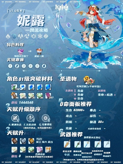 《原神》妮露圣遗物武器攻略：打造强力队伍必备秘籍