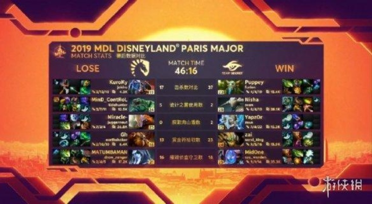 液体秘密勇夺Ti11名额，巅峰对决见证电竞传奇