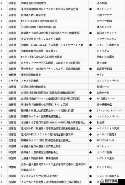 如龙7超值购渠道推荐，揭秘性价比之王