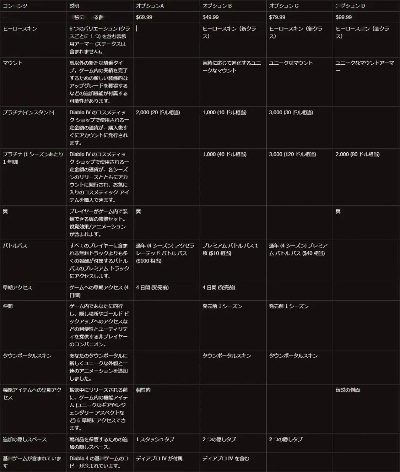 如龙7价格大揭秘：史上最低价是多少？
