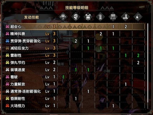 《怪物猎人崛起》连射解析：贯通与扩散优劣对比，掌握精准射击技巧