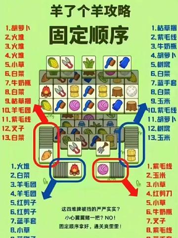 《羊了个羊》通关揭秘：全新攻略助你轻松挑战！