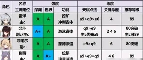 《原神》3.1角色实力巅峰揭晓，节奏榜新视角解析！
