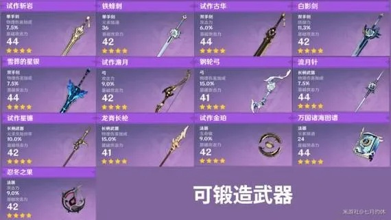 《原神》3.1上半角色武器攻略：深度解析武器使用技巧与搭配策略