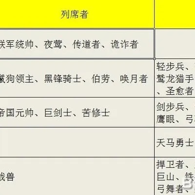《环形战争》佣兵实力速览：揭秘新角色强度排行攻略