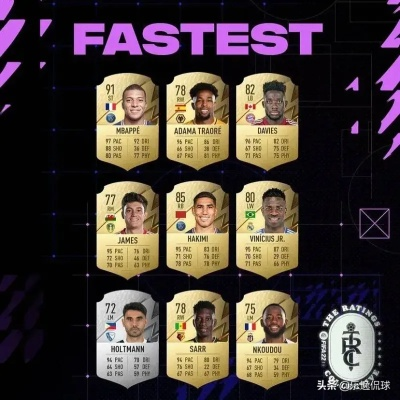 FIFA 23性价比之选，揭秘高光球员攻略！