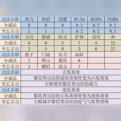 太吾绘卷功法获取攻略：揭秘高效修炼新途径