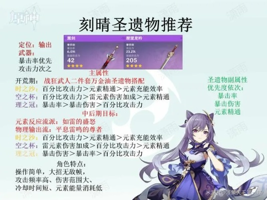 原神刻晴圣遗物搭配攻略：打造强力输出刻晴的秘籍