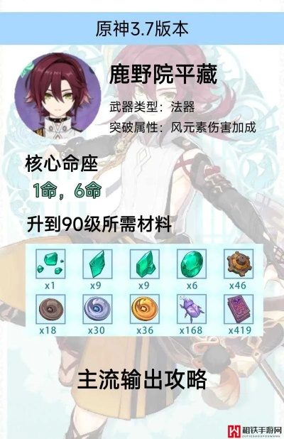 鹿野院平藏站场C位攻略，打造全新输出巅峰