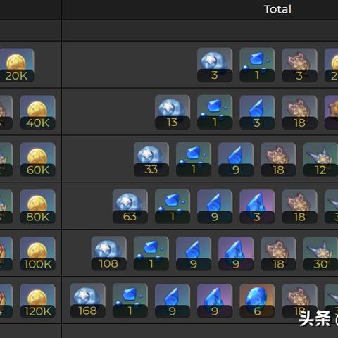 《原神》徽记任务攻略揭秘，轻松解锁新价值！