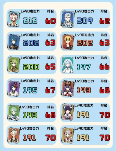 2.8版《原神》角色实力巅峰榜，揭秘新版本节奏风云录