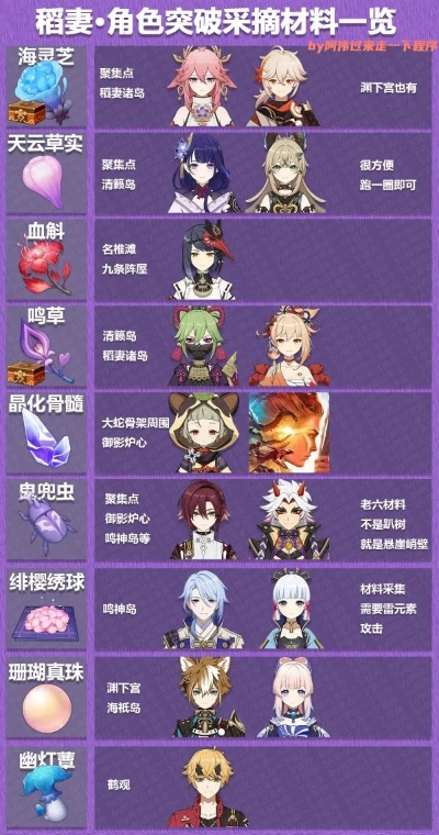 《原神》角色瓶一心攻略：突破材料搜集全解析，高效提升实力新技巧