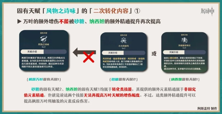 《原神》枫原万叶秘境攻略：解锁神秘新技能，成就传说巅峰！