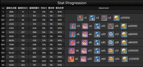 幽灯蕈攻略：托马突破必备材料高效收集法