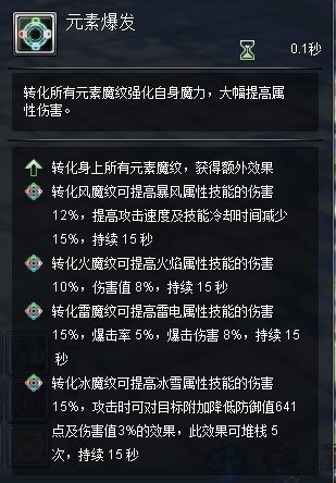 泡沫之舞技能解析：揭秘全新元素爆发奥秘