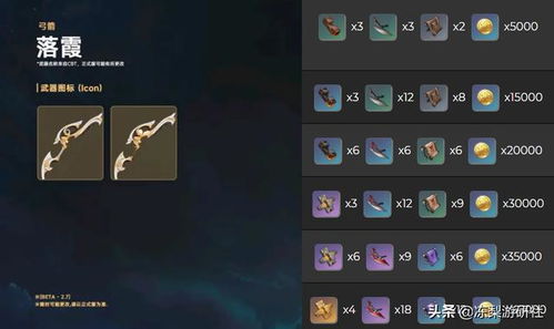 《原神》2.7版本魈圣遗物搭配攻略：打造最强队伍新秘籍