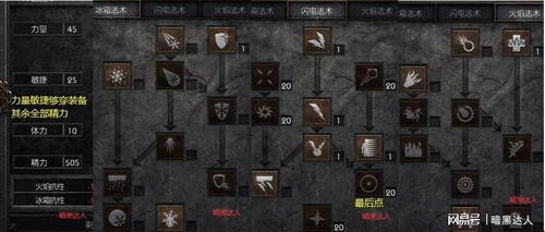 电火法刷钥匙Build攻略：揭秘高效特化技巧，打造暗黑2重制版最强钥匙大师