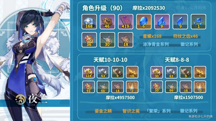 夜兰全培养攻略揭秘：技能解析+出装配队新攻略