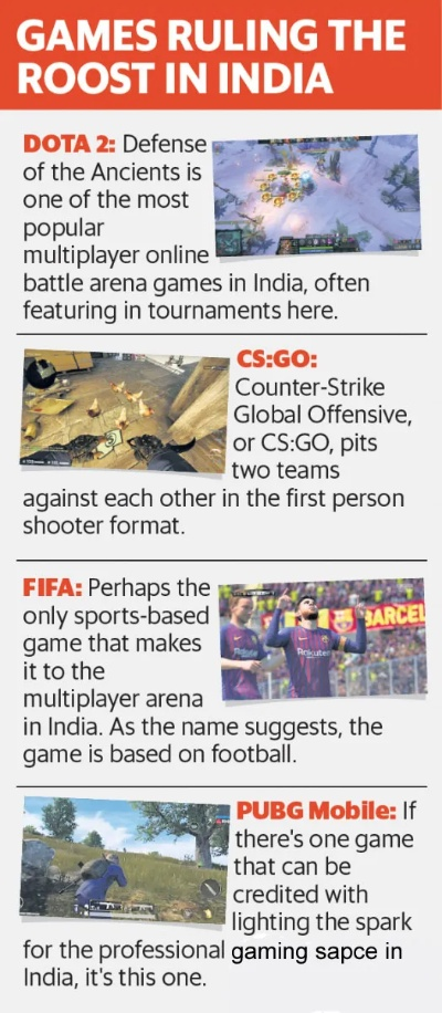 印度游戏市场潜力巨大，为何本土游戏开发却鲜见佳作？揭秘独特困境！