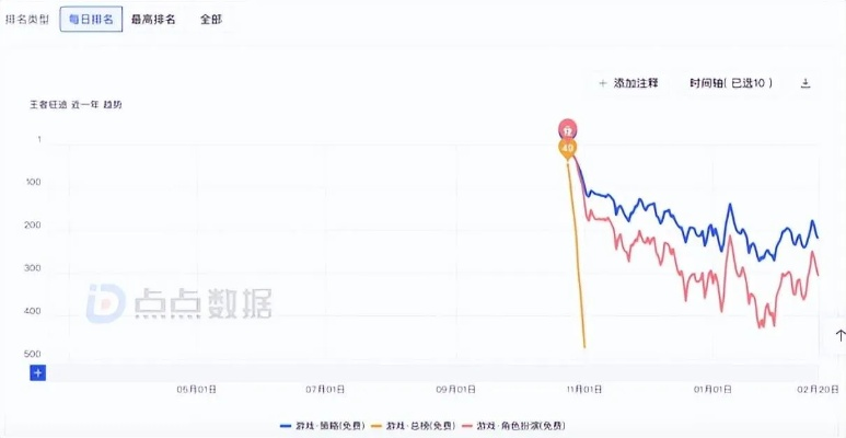盛大在线官网，2025年玩家如何通过官网一键征服热门游戏困境？