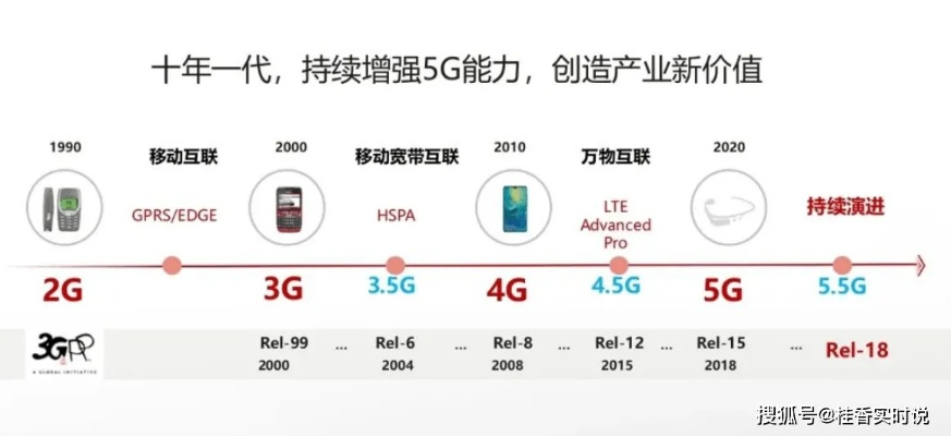 华为终端5A技术揭秘：引领通信新高度