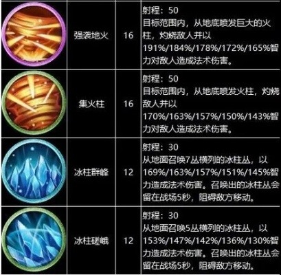 冬季技能全解析配方攻略深度揭秘