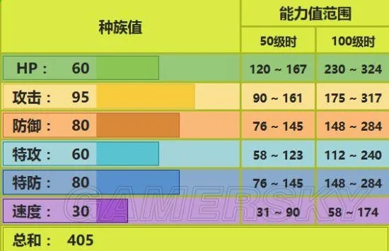 《口袋妖怪日月》全新招式解析：揭秘威力与数据奥秘
