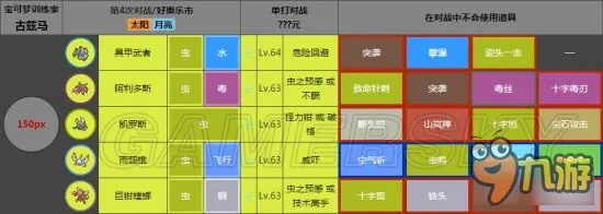 《口袋妖怪日月》进化攻略：一网打尽进化石与道具获取秘籍