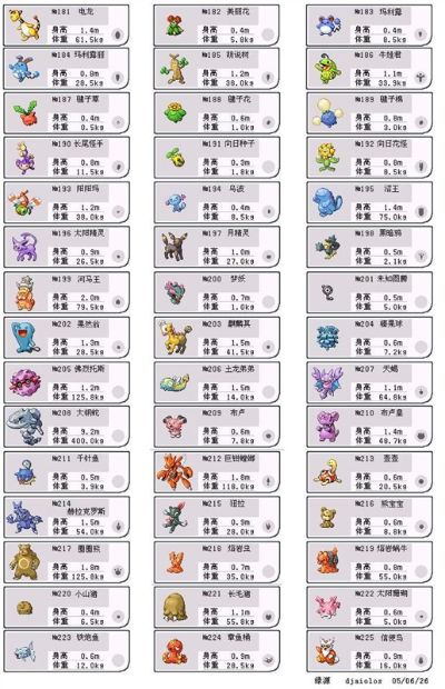 《口袋妖怪》图鉴揭秘：日月版全系统攻略解析