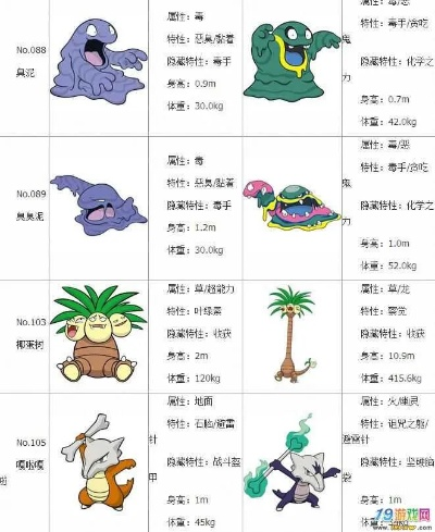 《口袋妖怪日月》图鉴揭秘：全新宠物数据大全收录