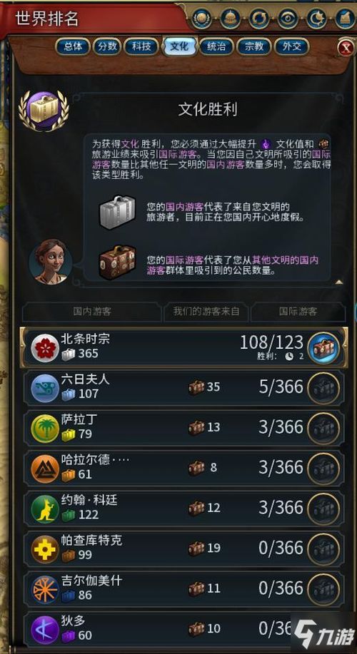 文化制胜秘籍：深度解析《文明6》文化胜利策略