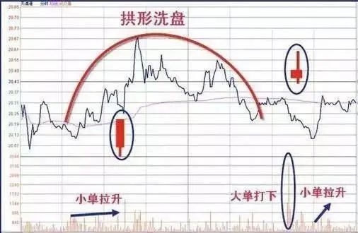 龙之股终极制胜秘籍，2025年权威投资策略深度解析！