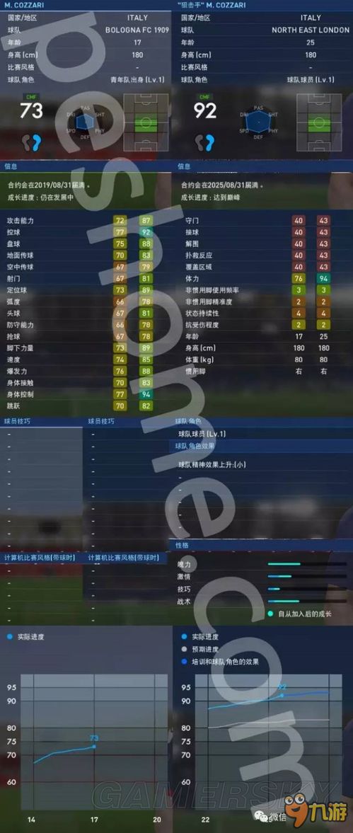 PES2017大师联赛妖人盘点：发掘足球新星宝藏攻略