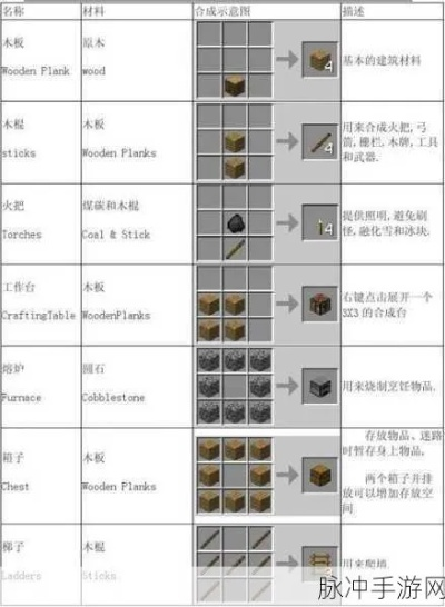 工业合成攻略：深度解析《我的世界》工具机械使用技巧